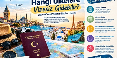 Türk Vatandaşları Hangi Ülkelere Vizesiz Gidebilir? 2026 Güncel Vizesiz Ülkeler Listesi